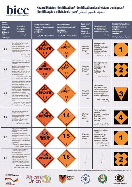 Hazard Division Identification