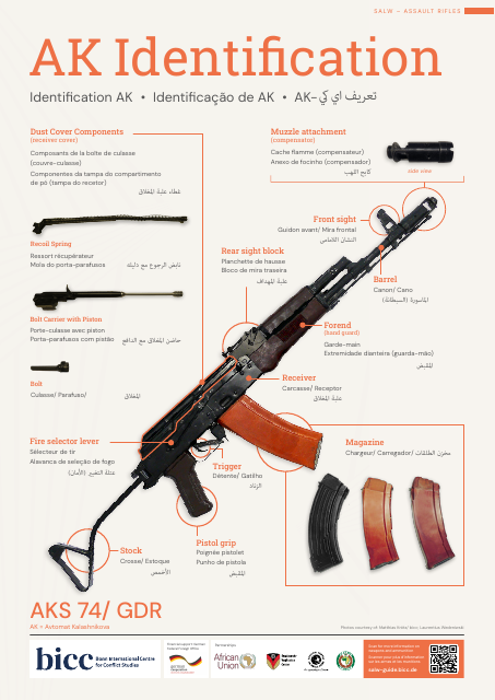 AK Identification
